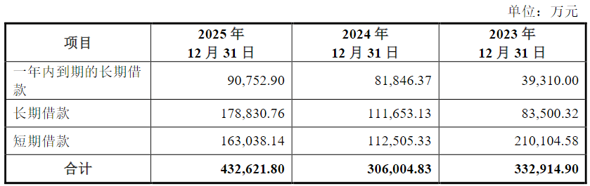 洛轴股份冲A：营收半数是应收，负债率达80%