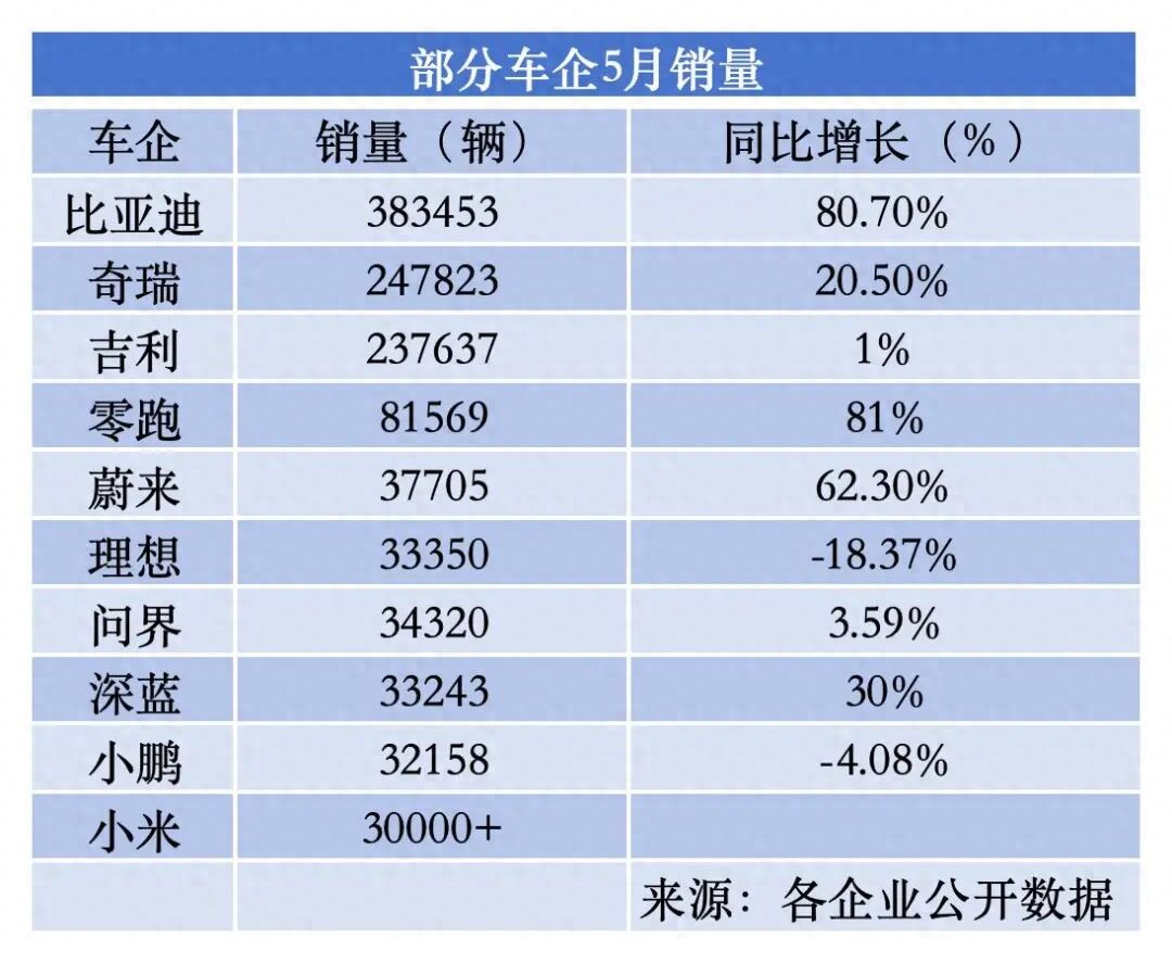 5月车市：新能源渗透率创新高，“智驾平权”改写竞争版图