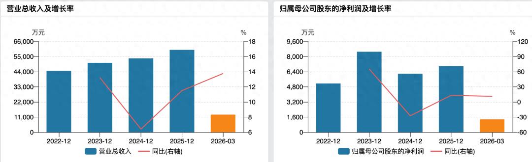 卖印花纸的华大海天IPO：新业务亏本冲量，募投项目上会前夕“缩水”