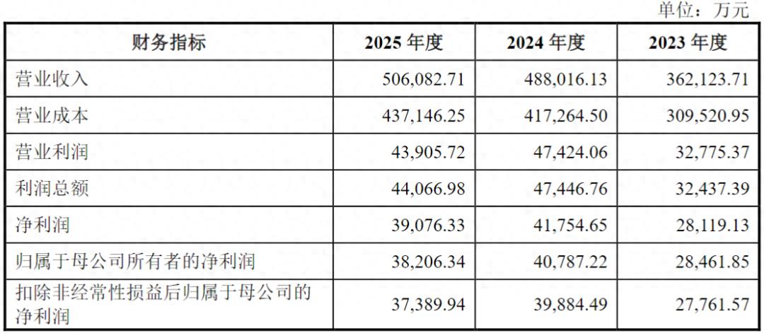 哈啰青桔美团的单车代工厂，叩响A股大门