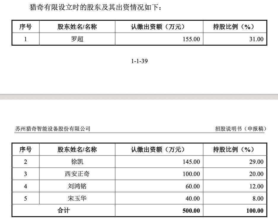 猎奇智能IPO:六成营收系于中际旭创,两专利侵权诉讼悬顶