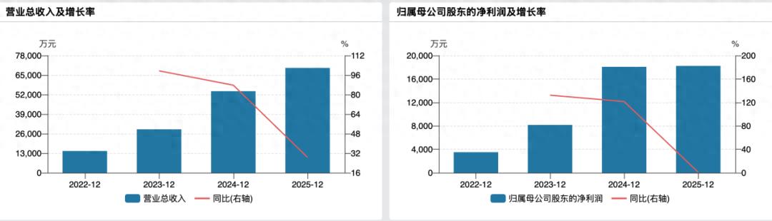 猎奇智能IPO:六成营收系于中际旭创,两专利侵权诉讼悬顶