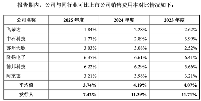 热管理“黑马”鸿富诚冲A:AI风口业绩暴增,特设员工持股平台激励非员工?