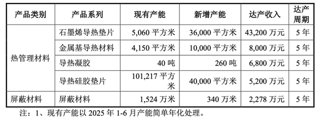 热管理“黑马”鸿富诚冲A:AI风口业绩暴增,特设员工持股平台激励非员工?