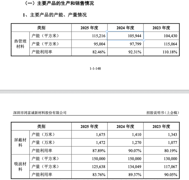 热管理“黑马”鸿富诚冲A:AI风口业绩暴增,特设员工持股平台激励非员工?