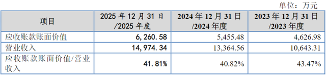 威易发IPO：营收刚过亿就冲A，关联交易“雨露均沾”覆盖三实控人亲属