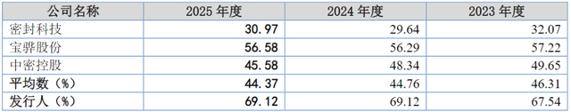 威易发IPO：营收刚过亿就冲A，关联交易“雨露均沾”覆盖三实控人亲属