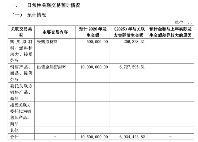 威易发IPO：营收刚过亿就冲A，关联交易“雨露均沾”覆盖三实控人亲属
