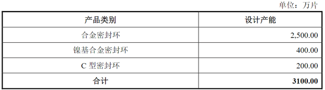 威易发IPO：营收刚过亿就冲A，关联交易“雨露均沾”覆盖三实控人亲属