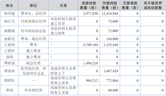 百迈科上会：八成营收系于一款产品，实控人亲属扎堆任职