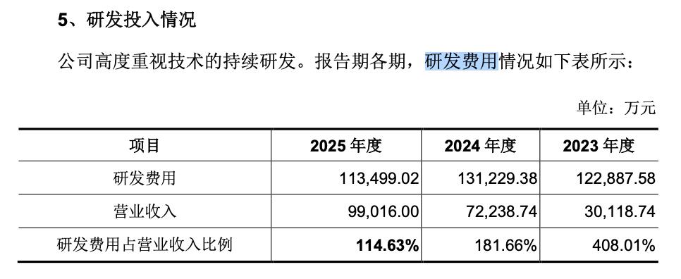 燧原科技IPO:超83%营收靠大股东腾讯,4年亏掉超54亿
