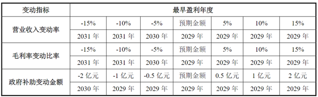 粤芯半导体IPO：亏损超百亿、伸手就要75亿，董秘关联企业吃尽公司扩张红利