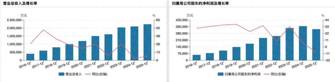 当“眼茅”光环不再耀眼,爱尔眼科赴港赌全球化