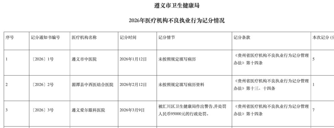 当“眼茅”光环不再耀眼,爱尔眼科赴港赌全球化