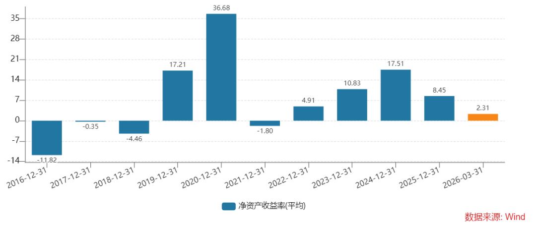 百亿补贴遭监管点名，京东的“低价”战略撞高墙