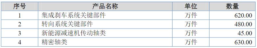 富泰和排队1年半终上会：超三成盈利靠合营企业，汇率波动致利润腰斩
