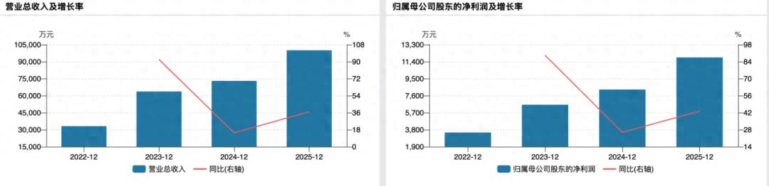 华晟智能IPO：老东家当中间商收管理费，关联采购“带飞”高管亲戚