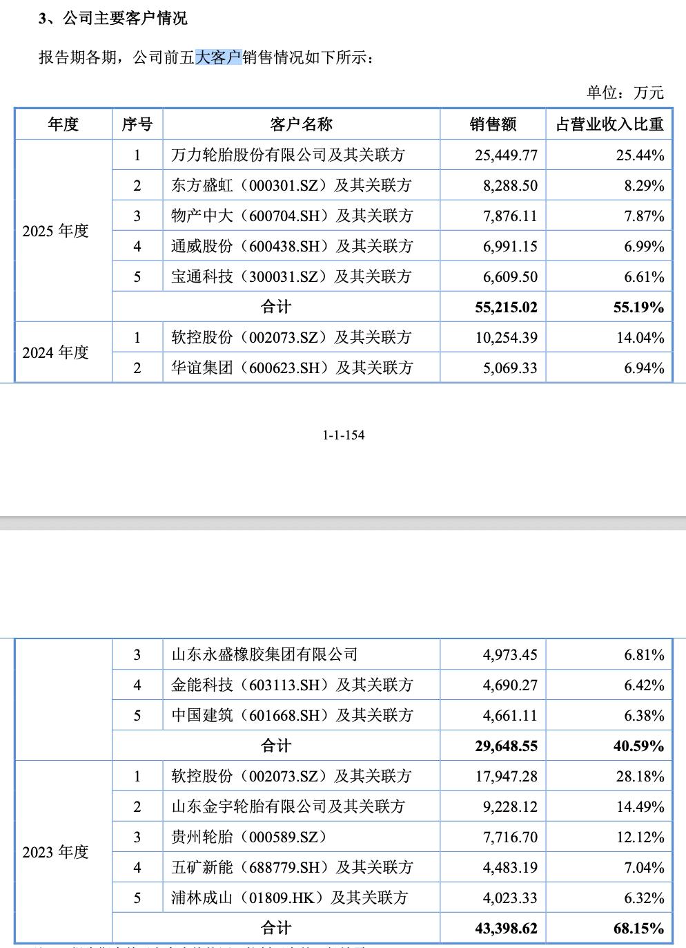 华晟智能IPO：老东家当中间商收管理费，关联采购“带飞”高管亲戚