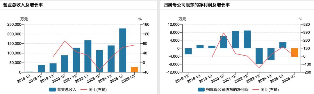 华晟智能IPO：老东家当中间商收管理费，关联采购“带飞”高管亲戚