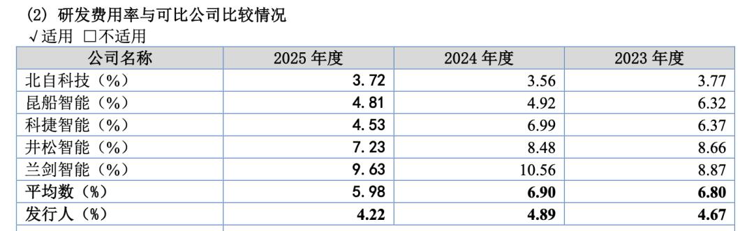 华晟智能IPO：老东家当中间商收管理费，关联采购“带飞”高管亲戚