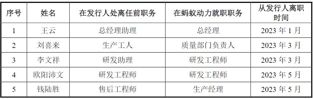 两度闯A、六轮问询，不再“轻资产”的高凯技术拟募资扩产