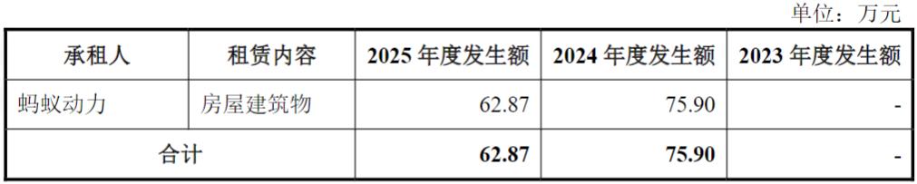 两度闯A、六轮问询，不再“轻资产”的高凯技术拟募资扩产