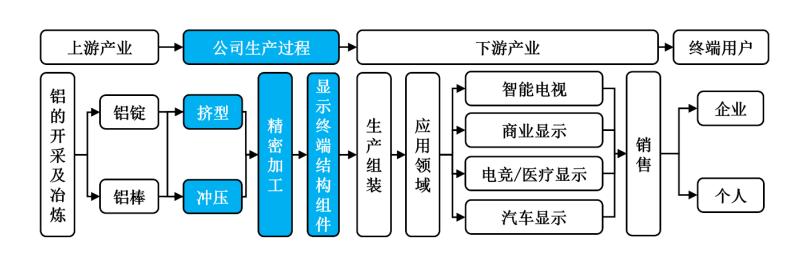 富士智能IPO透视:低研发撑起高毛利,实控人学历精准“专升本”