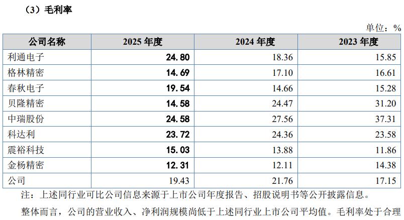 富士智能IPO透视:低研发撑起高毛利,实控人学历精准“专升本”