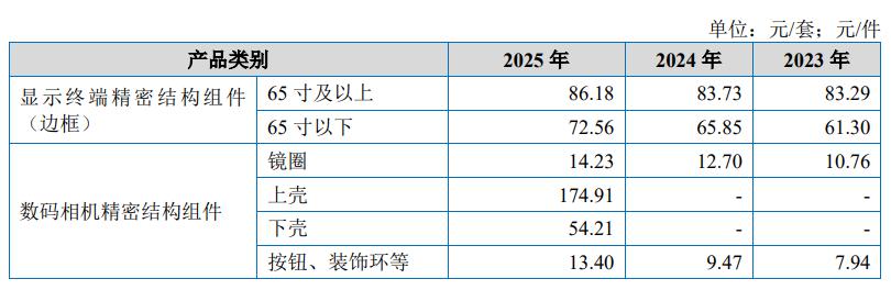 富士智能IPO透视:低研发撑起高毛利,实控人学历精准“专升本”