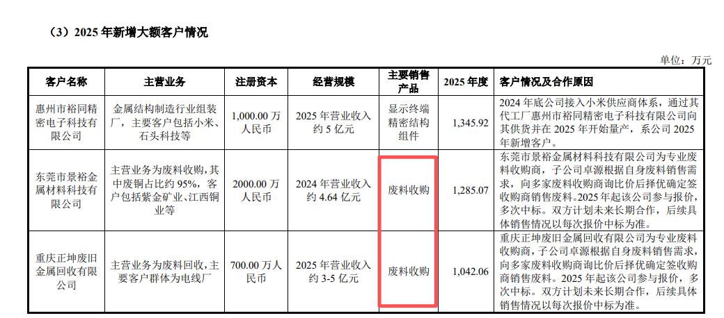 富士智能IPO透视:低研发撑起高毛利,实控人学历精准“专升本”