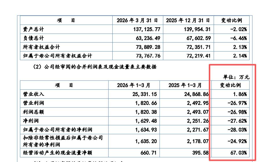 富士智能IPO透视:低研发撑起高毛利,实控人学历精准“专升本”