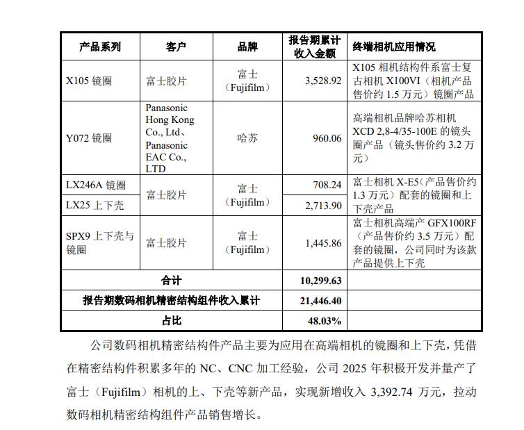 富士智能IPO透视:低研发撑起高毛利,实控人学历精准“专升本”