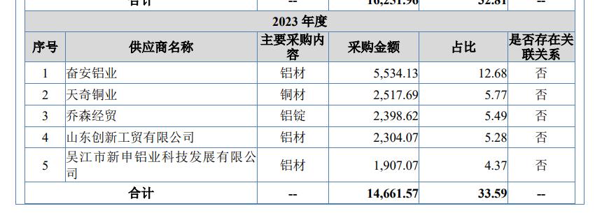 富士智能IPO透视:低研发撑起高毛利,实控人学历精准“专升本”