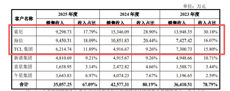 富士智能IPO透视:低研发撑起高毛利,实控人学历精准“专升本”