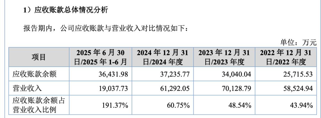 天元重工IPO：同行承压业绩独美，员工人数竟统计错误？