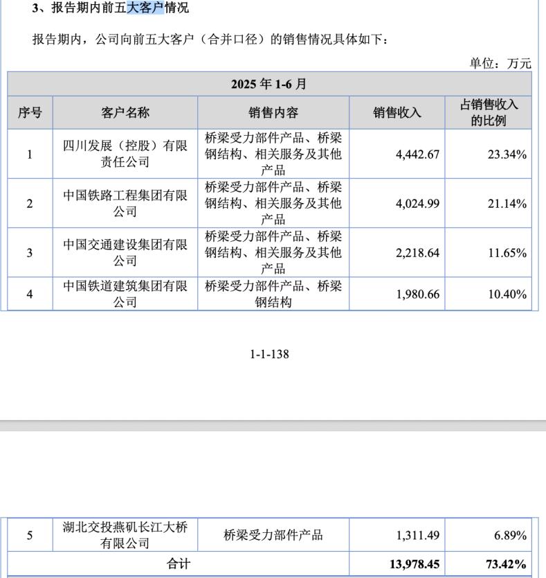 天元重工IPO：同行承压业绩独美，员工人数竟统计错误？