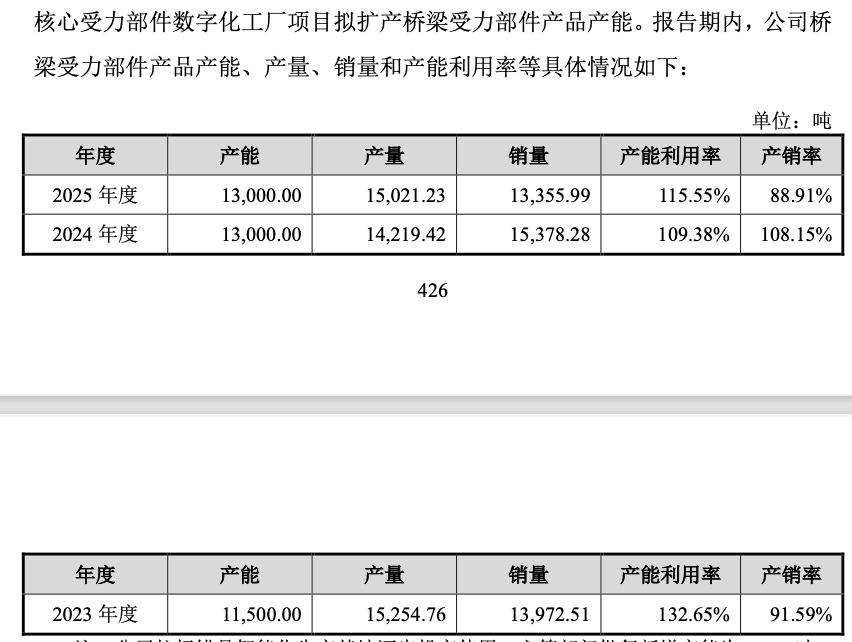 天元重工IPO：同行承压业绩独美，员工人数竟统计错误？