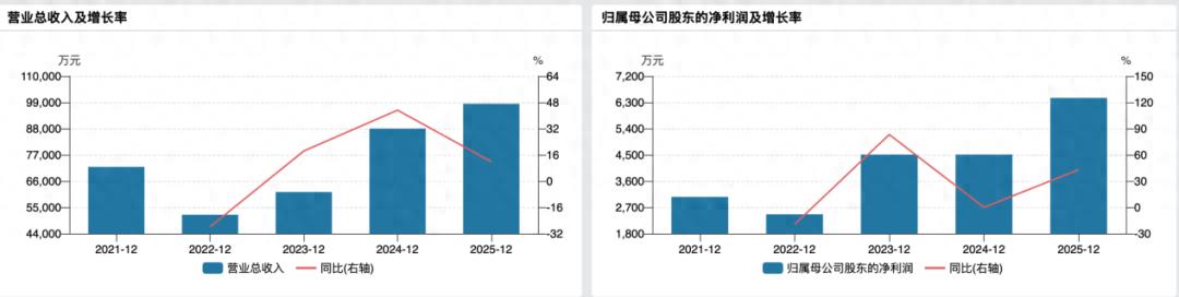 极米竞对科金明冲刺北交所，无视行业压力逆势大扩产