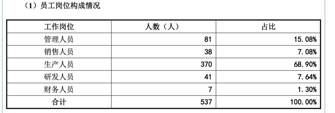 极米竞对科金明冲刺北交所，无视行业压力逆势大扩产