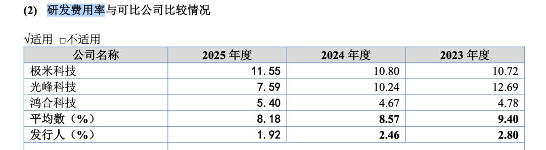 极米竞对科金明冲刺北交所，无视行业压力逆势大扩产