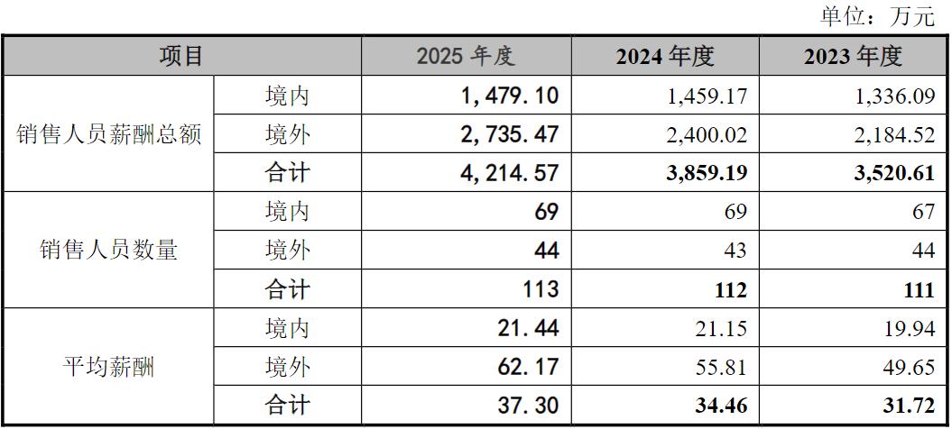先歌国际上会：兄弟俩100%控股、靠收购囤品牌，增长停滞下募资技改能突围？