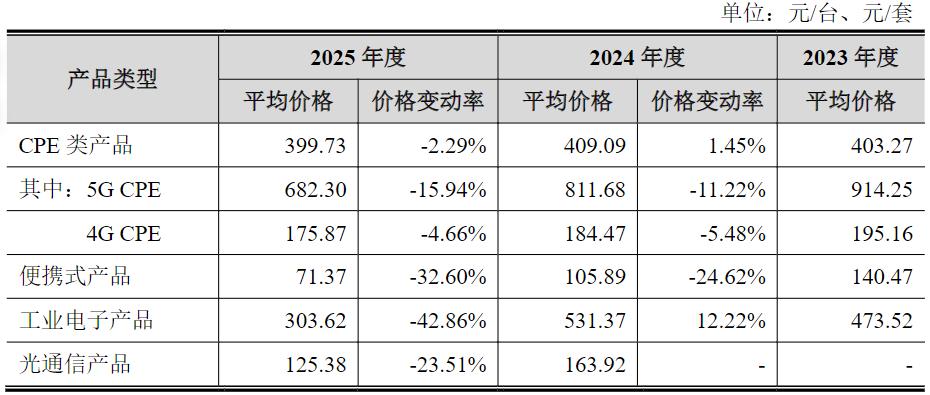 通则康威冲A：“空降”实控人掌舵毛利率三连降，盈利不到亿元开口就要14亿