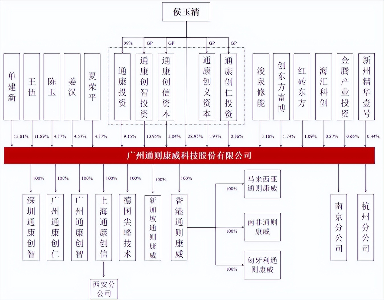 通则康威冲A：“空降”实控人掌舵毛利率三连降，盈利不到亿元开口就要14亿
