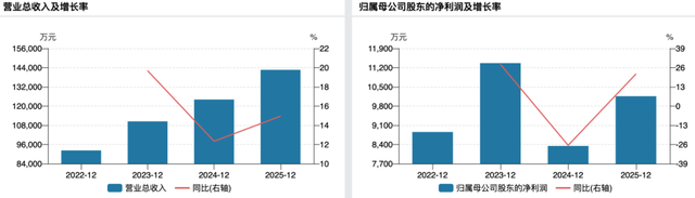 恒翼能IPO：宁德时代“扶”着走，18亿存货压顶