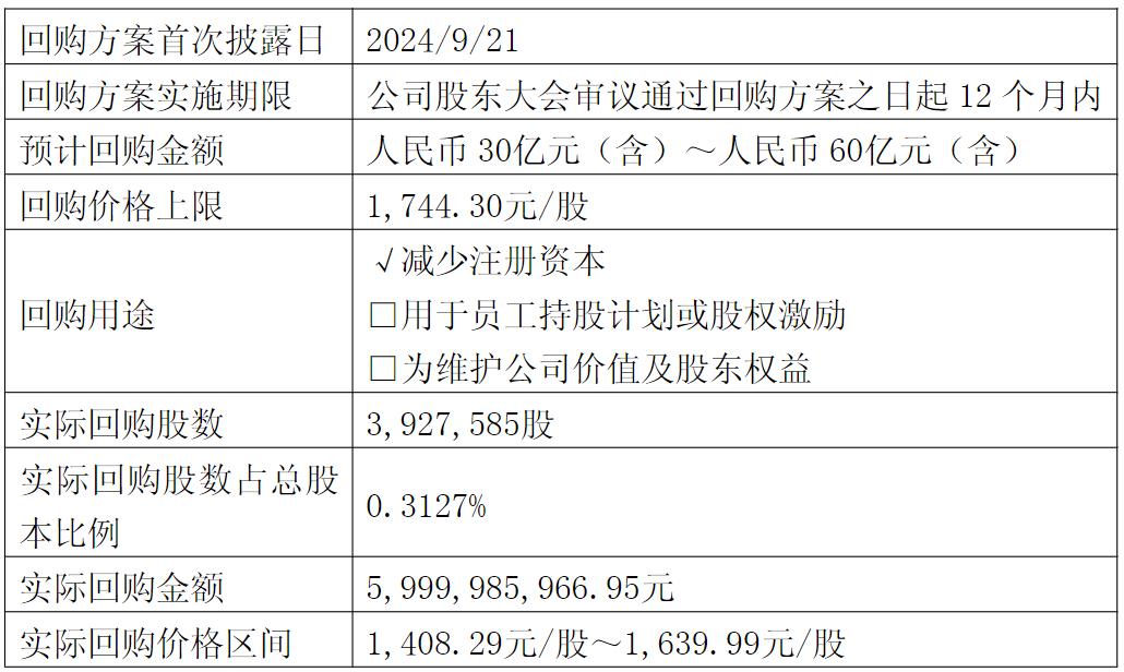 从李诞爱上茅台说起：市值管理的本质不是“管股价”，而是“管预期”