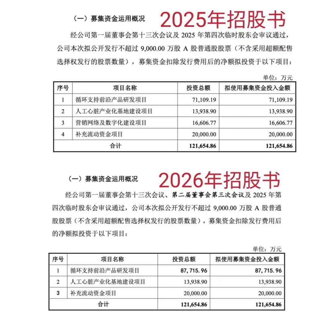 核心医疗IPO：营收暴增却仍未扭亏，员工持股平台“重点激励”实控人弟弟