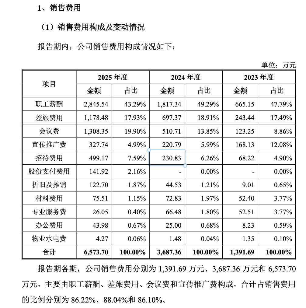 核心医疗IPO:营收暴增却仍未扭亏,员工持股平台“重点激励”实控人弟弟