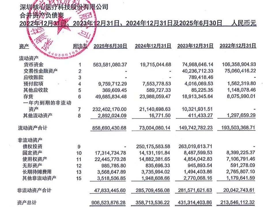 核心医疗IPO：营收暴增却仍未扭亏，员工持股平台“重点激励”实控人弟弟