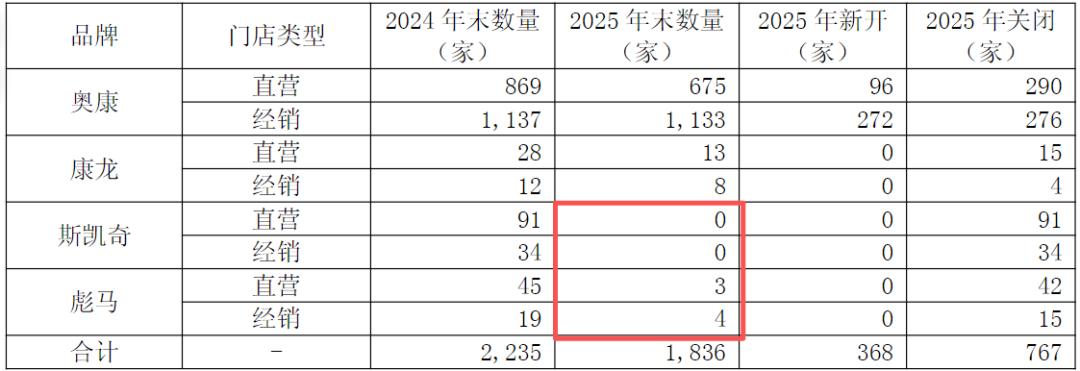 奥康国际筹划收购股价抢跑背后：4年亏掉9亿，实控人已质押99%持股