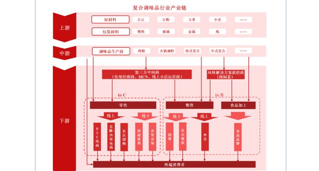 塔斯汀“带飞”的百利食品IPO：应收跑赢营收，募资12亿扩产谁买单？